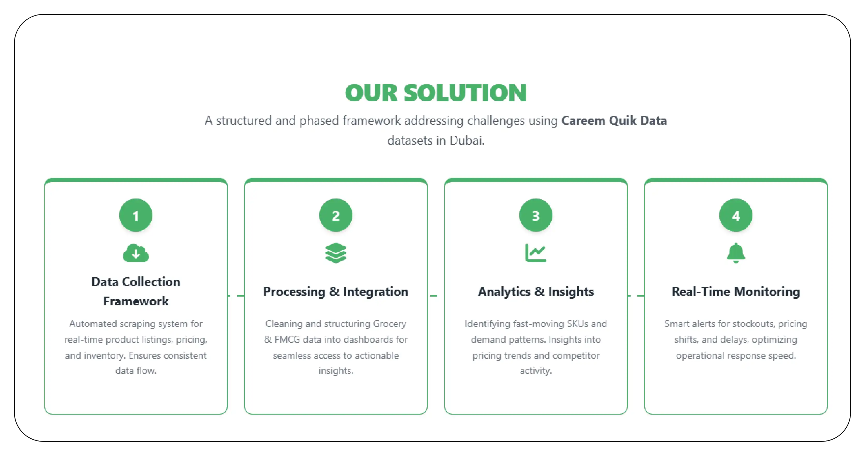Our Solution